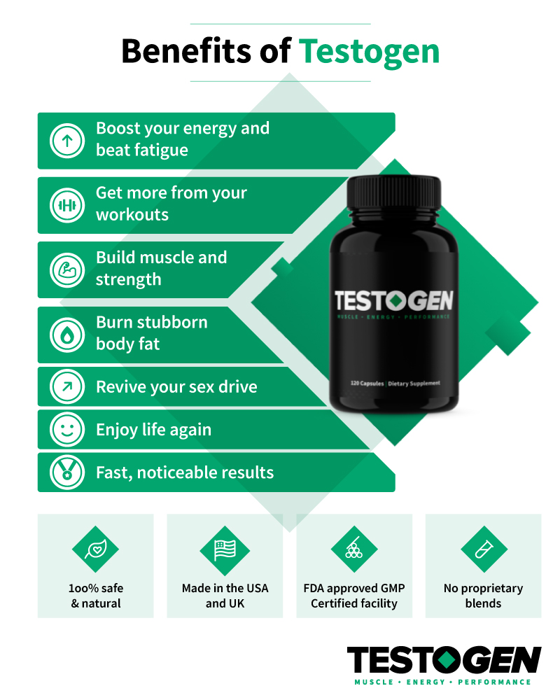 Benefits of Testogen